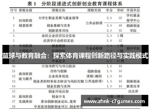 篮球与教育融合：探索体育课程创新路径与实践模式