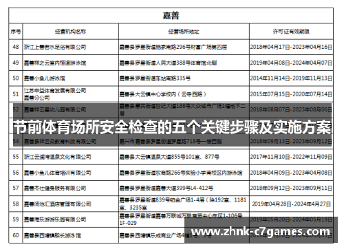 节前体育场所安全检查的五个关键步骤及实施方案 节前体育场所安全检查的五个关键步骤及实施方案