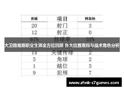 大卫路易斯职业生涯全方位回顾 各大位置表现与战术角色分析
