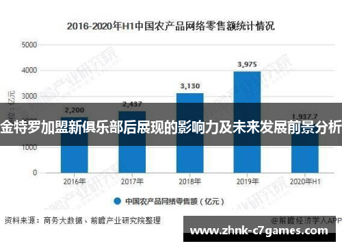 金特罗加盟新俱乐部后展现的影响力及未来发展前景分析 金特罗加盟新俱乐部后展现的影响力及未来发展前景分析