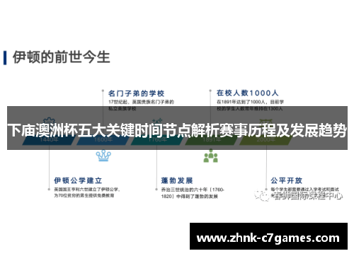 下庙澳洲杯五大关键时间节点解析赛事历程及发展趋势