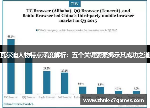瓦尔迪人物特点深度解析：五个关键要素揭示其成功之道