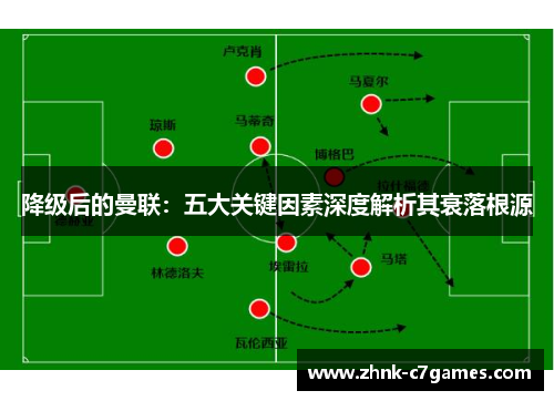 降级后的曼联：五大关键因素深度解析其衰落根源