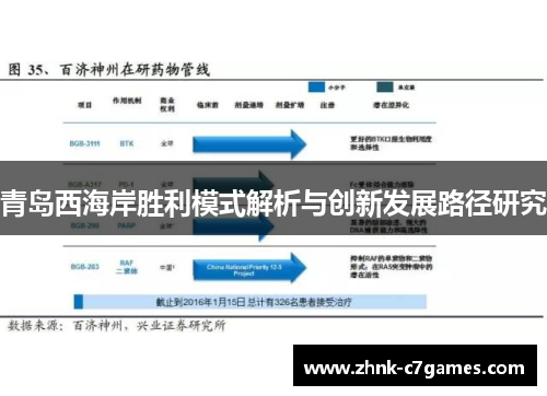 青岛西海岸胜利模式解析与创新发展路径研究