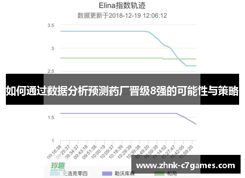 如何通过数据分析预测药厂晋级8强的可能性与策略 如何通过数据分析预测药厂晋级8强的可能性与策略
