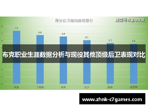 布克职业生涯数据分析与现役其他顶级后卫表现对比 布克职业生涯数据分析与现役其他顶级后卫表现对比