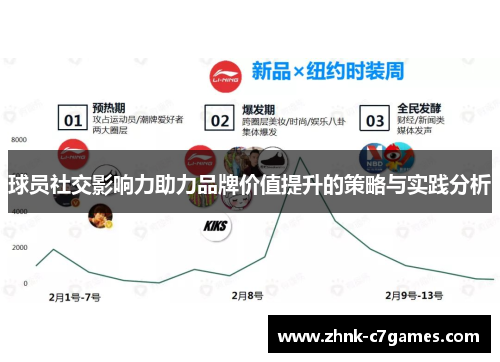 球员社交影响力助力品牌价值提升的策略与实践分析