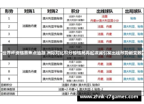 世界杯资格赛焦点追踪 洲际对比积分榜格局再起波澜引发出线形势新变数