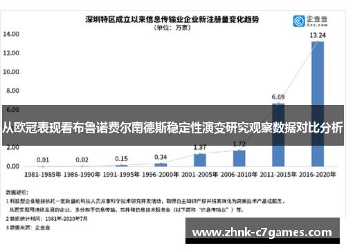 从欧冠表现看布鲁诺费尔南德斯稳定性演变研究观察数据对比分析