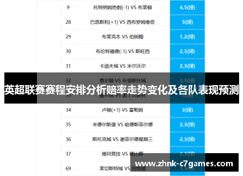 英超联赛赛程安排分析赔率走势变化及各队表现预测 英超联赛赛程安排分析赔率走势变化及各队表现预测