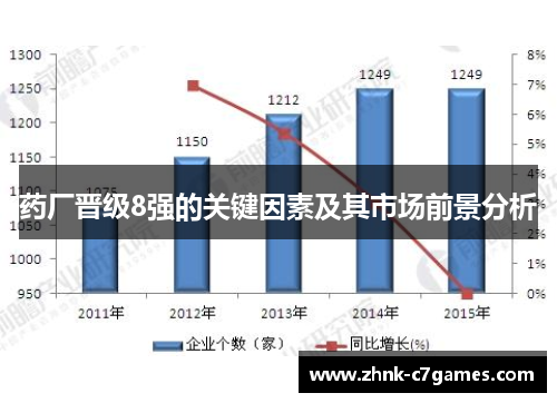 药厂晋级8强的关键因素及其市场前景分析 药厂晋级8强的关键因素及其市场前景分析